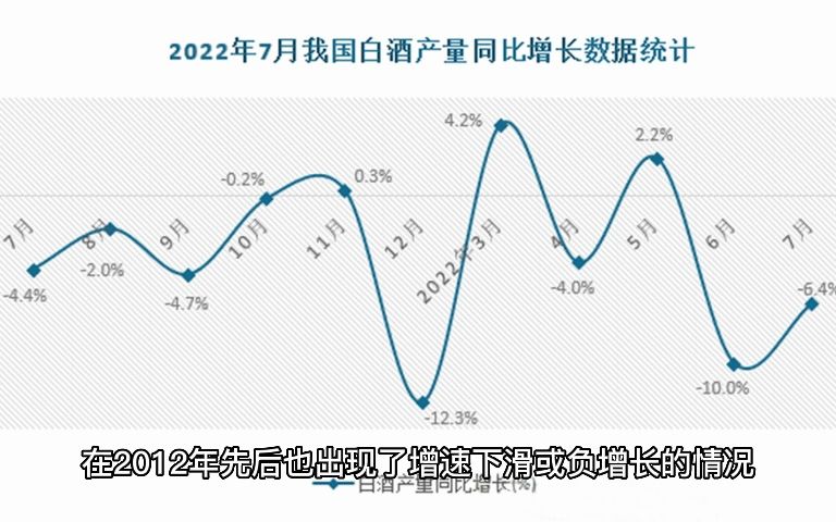 白酒行业分析第二季第六集为啥周期下行,预收款还变多了?哔哩哔哩bilibili