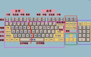 下载视频: 零基础学电脑打字入门教程，老师一步一步教会你