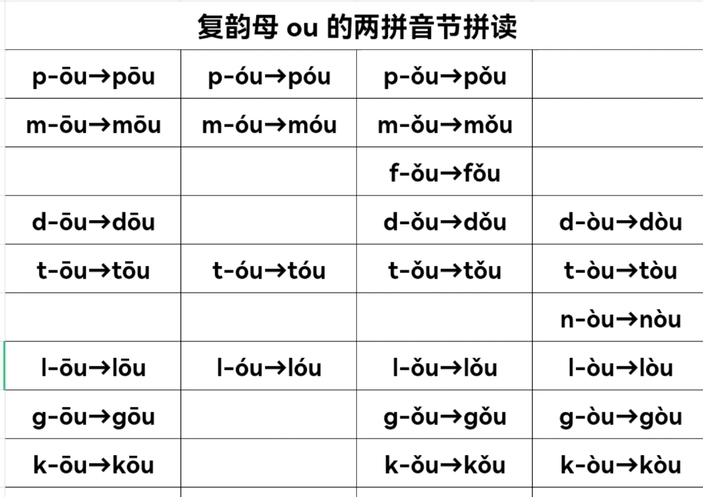 [图]一年级上册语文汉语拼音复韵母ou的两拼音节拼读完整版