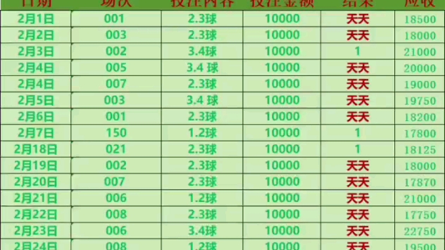 天天红进球,挑战全网最稳定,挑战月入10万,今日冲刺连红,第一次来到这个平台,大家多多关照.哔哩哔哩bilibili