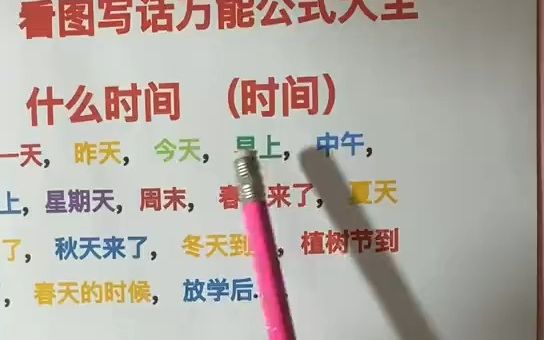 小学生 语文 看图写话 一年级 家长为孩子收藏,手把手教你看图写话哔哩哔哩bilibili