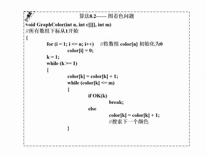 回溯法解决图问题,哈密顿回路问题,N皇后问题,批处理作业调度问题(第九周)哔哩哔哩bilibili