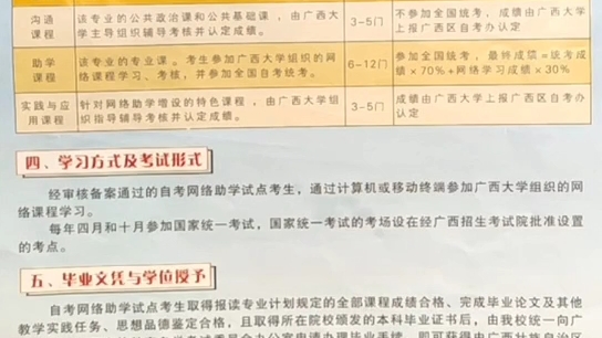 广西大学小自考法学专业介绍带学位哔哩哔哩bilibili