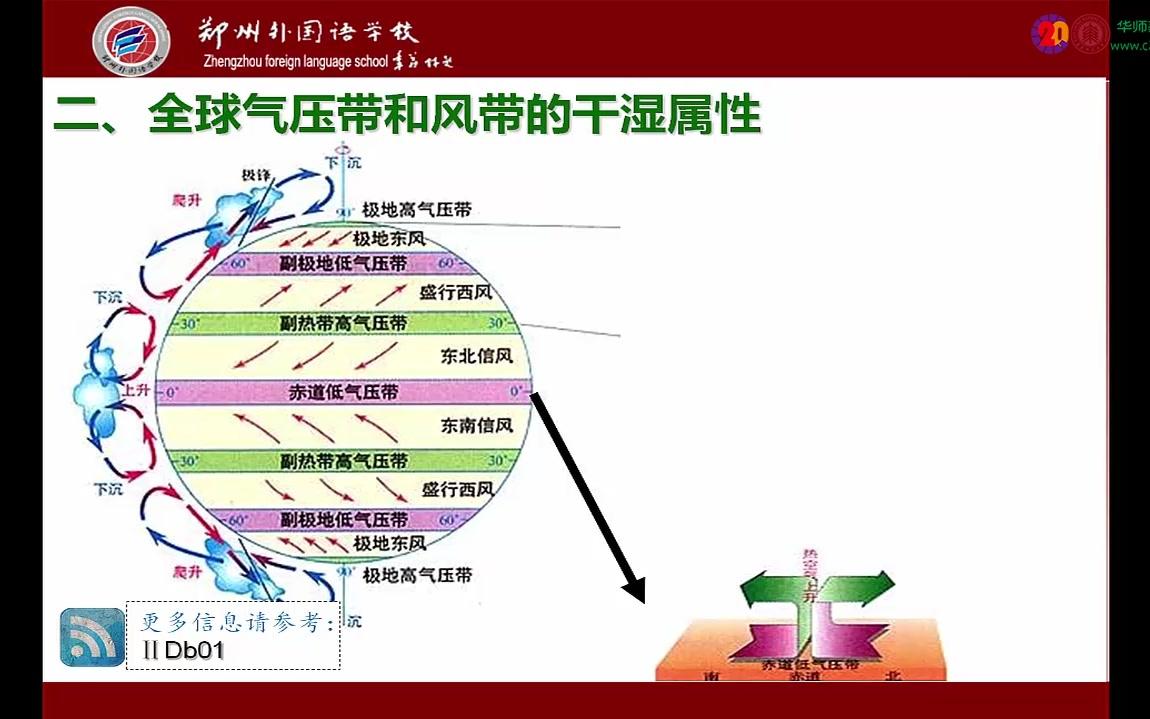 [图]气压带风带对气候的影响