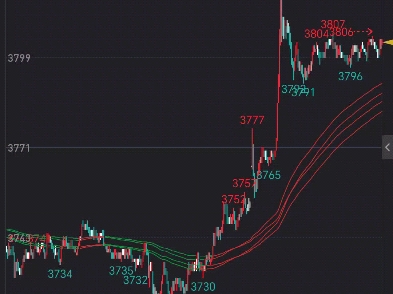 自编主图指标 高低点变色VEGAS通道均线指标公式代码分享在简介哔哩哔哩bilibili