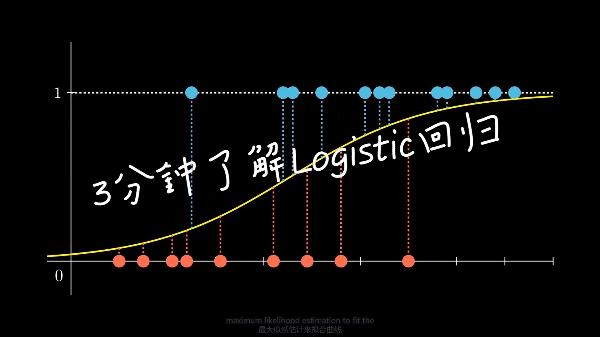 3分钟了解Logistic 回归哔哩哔哩bilibili