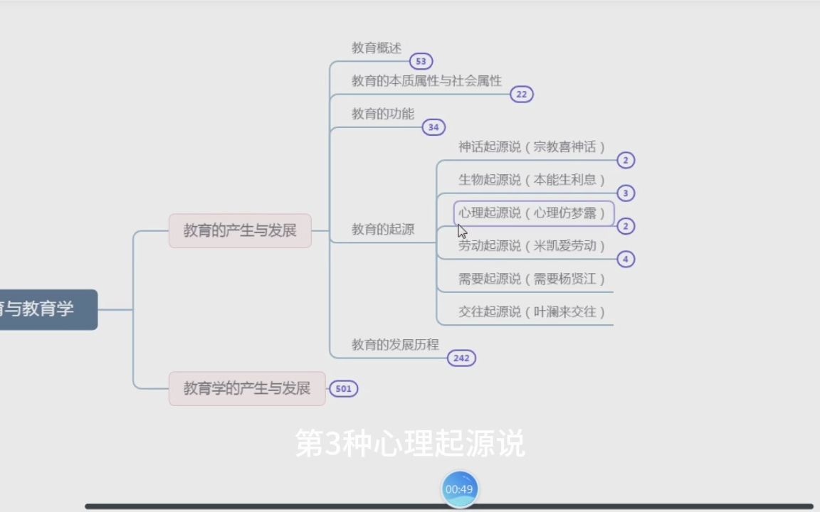 [图]【教育学】第一章教育与教育学——教育的起源