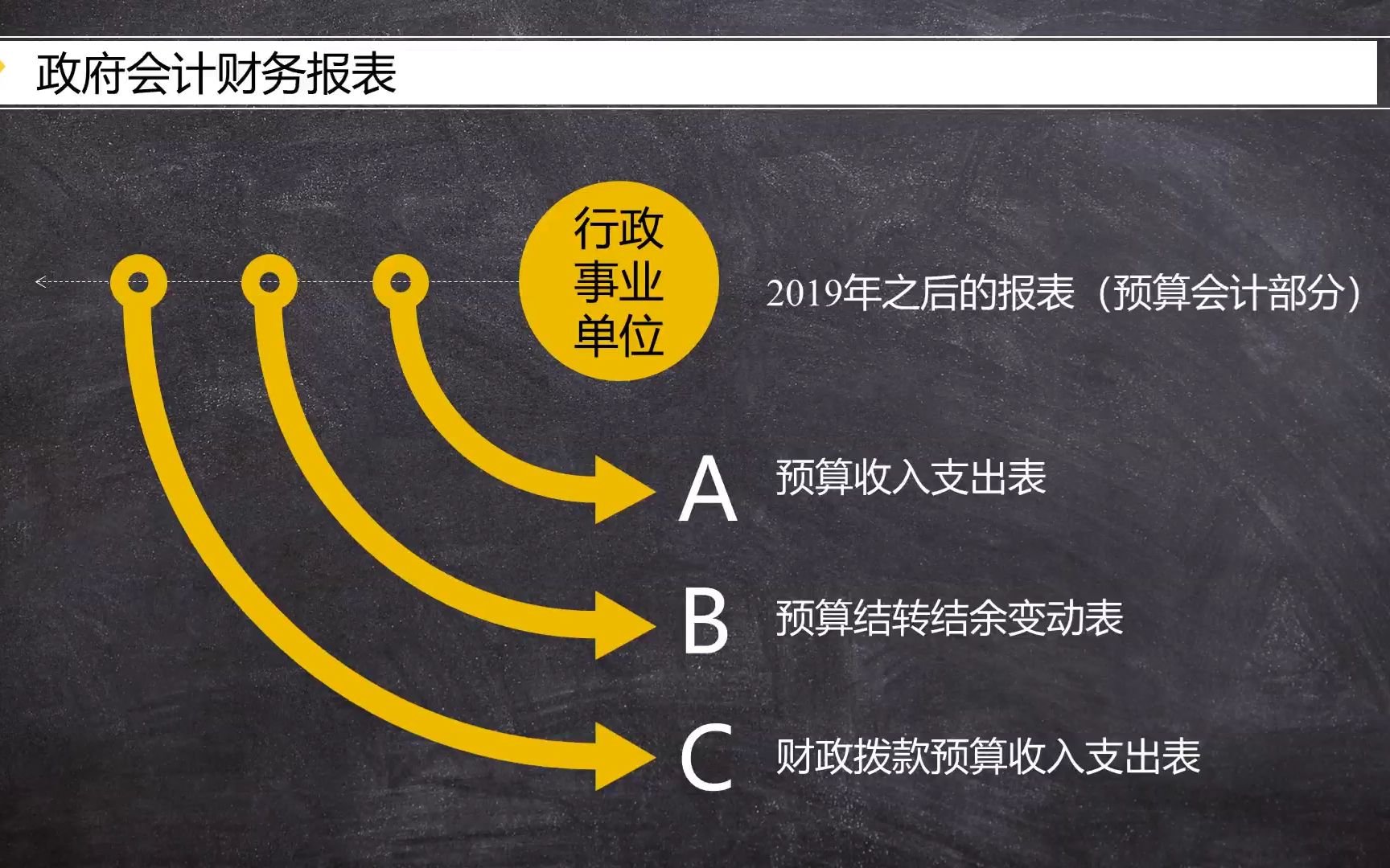 政府会计财务报表与预算报表哔哩哔哩bilibili