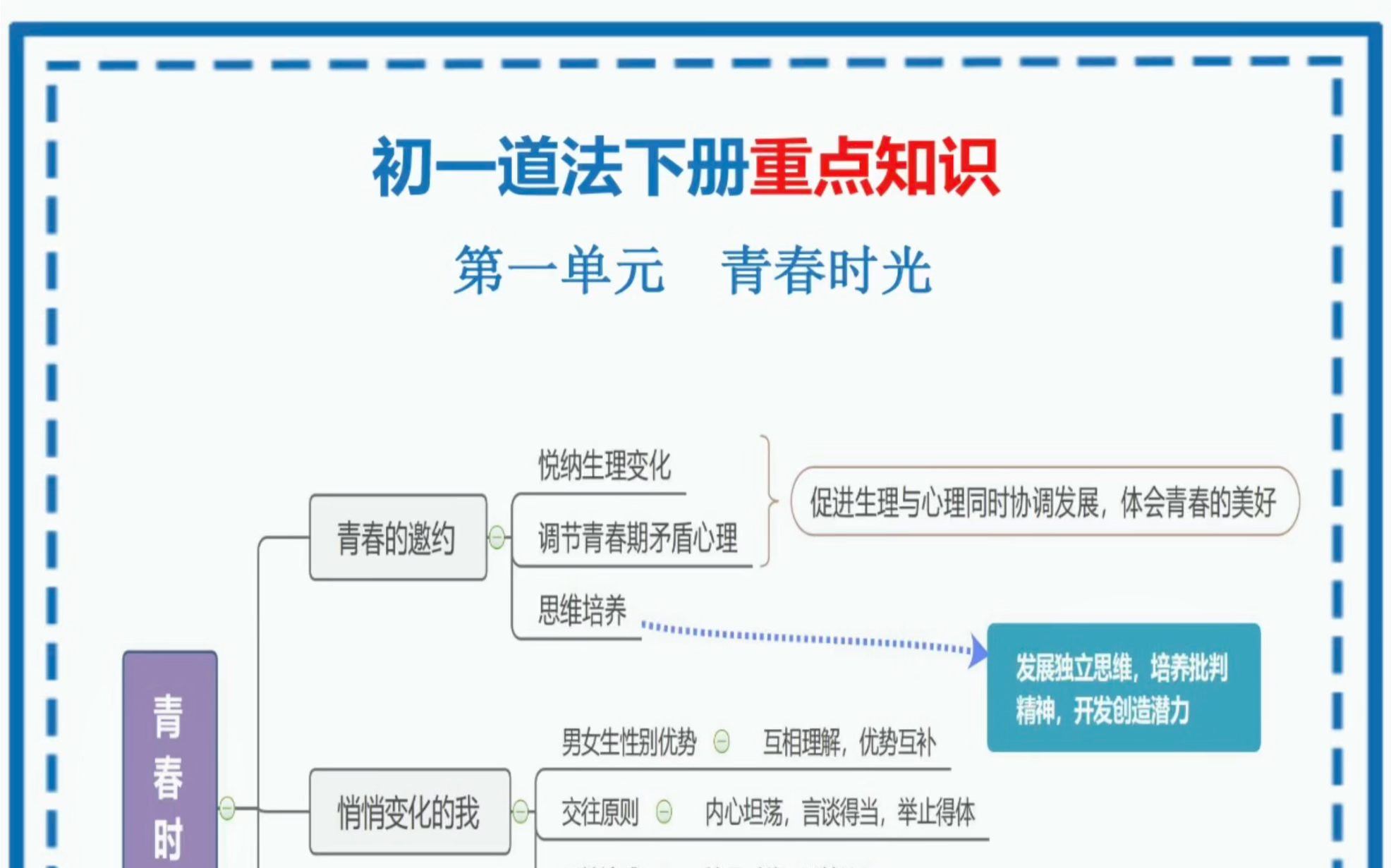 七年级下册道德与法治重点汇总+思维导图哔哩哔哩bilibili