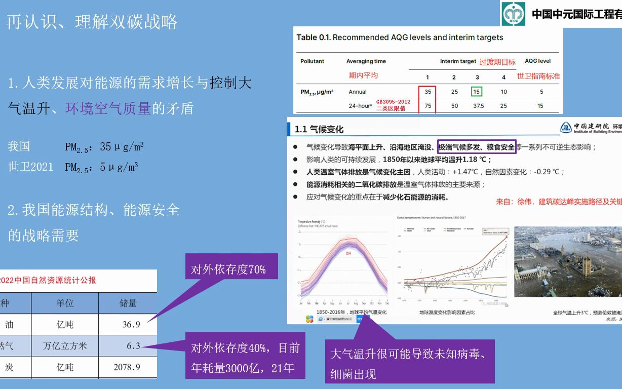 双碳背景下医院暖通系统设计与应用哔哩哔哩bilibili