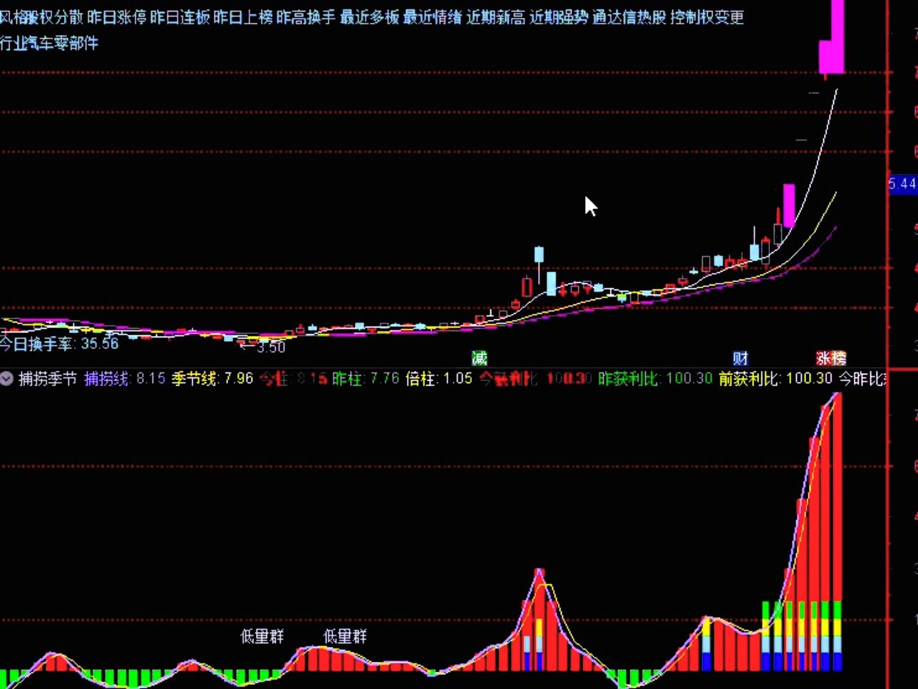 炸了,炸了!国产新能源汽车第一龙头从100元跌至3.71元,六一中路联手国家队5900亿全仓抄底,11月接棒常山成为新的趋势新龙!2025元旦放1天不调休...