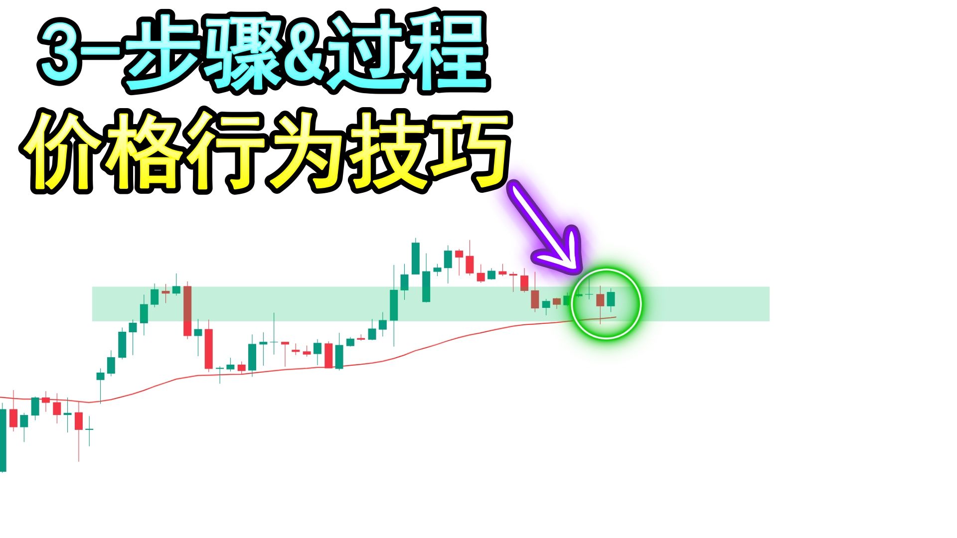 价格行为交易本来对我来说非常地困难,直到我发现&掌握了这3个简单的价格行为技巧哔哩哔哩bilibili