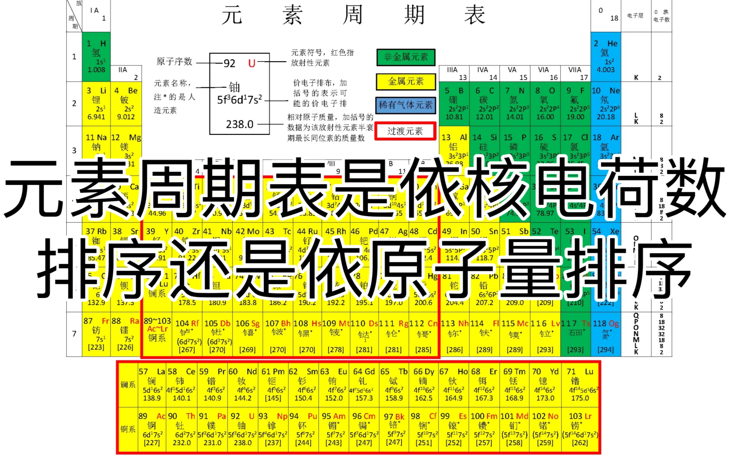 /元素周期表讲解 / [元素周期表的排列依据]哔哩哔哩bilibili