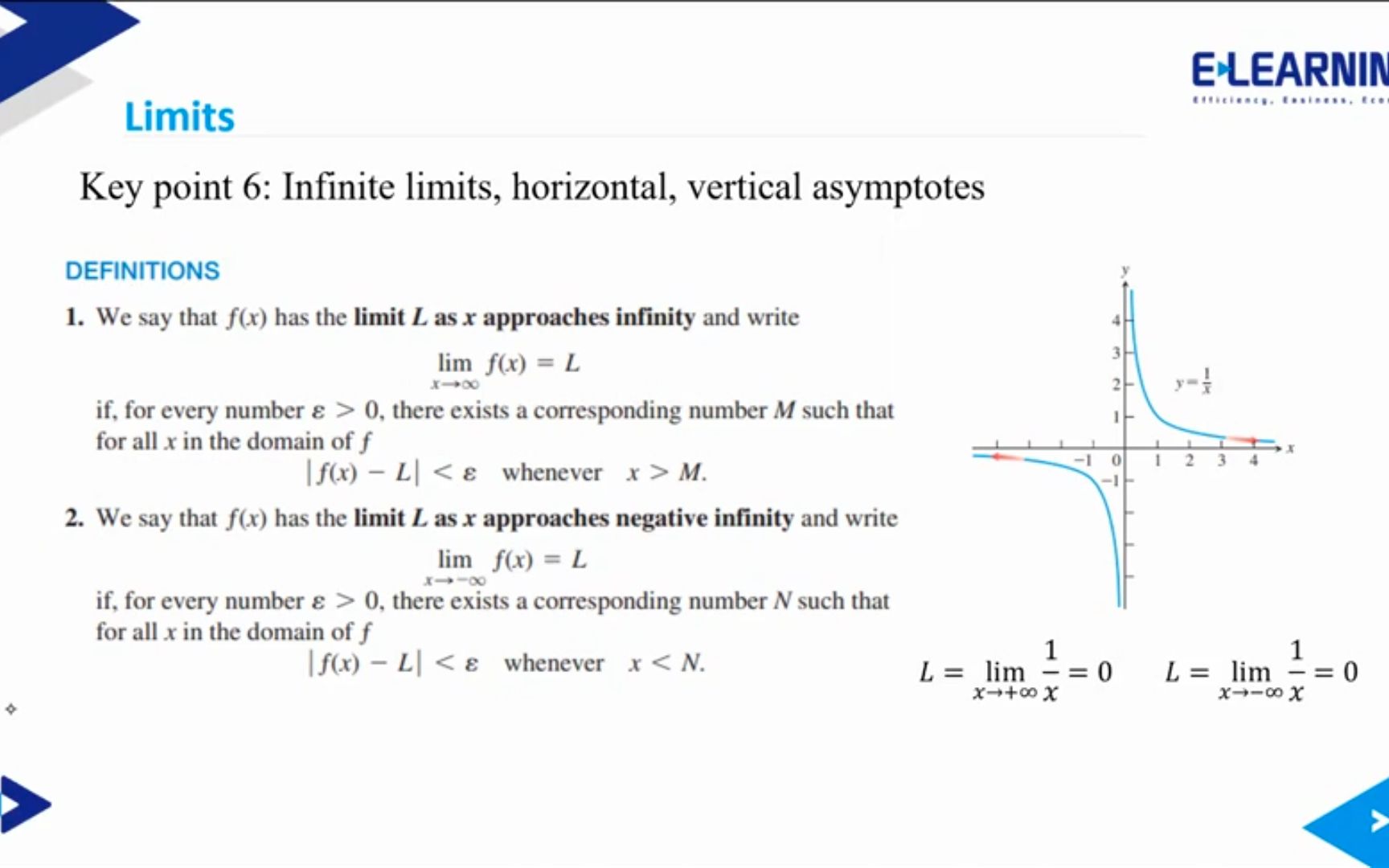 Limits and Asymptotes | 函数极限与渐近线哔哩哔哩bilibili