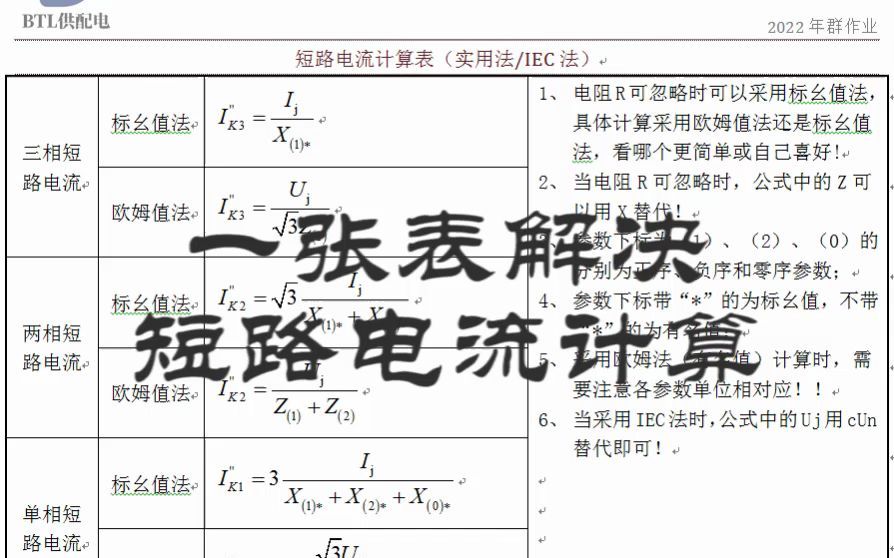 一张表解决三相短路电流计算【注册电气工程师考试】哔哩哔哩bilibili