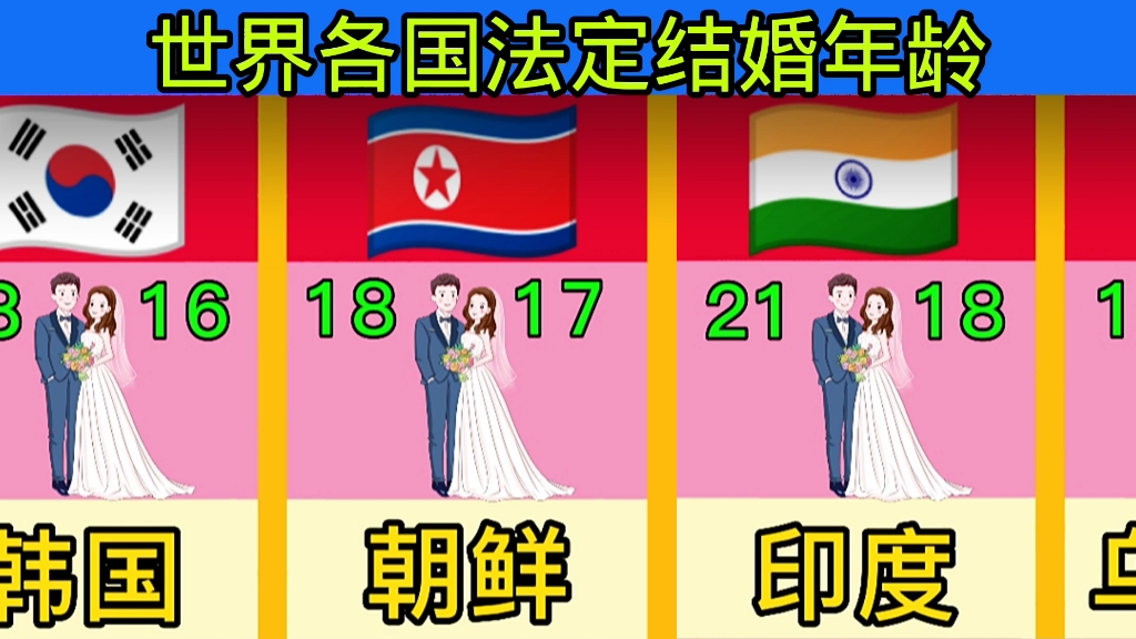 世界各国法定结婚年龄哔哩哔哩bilibili