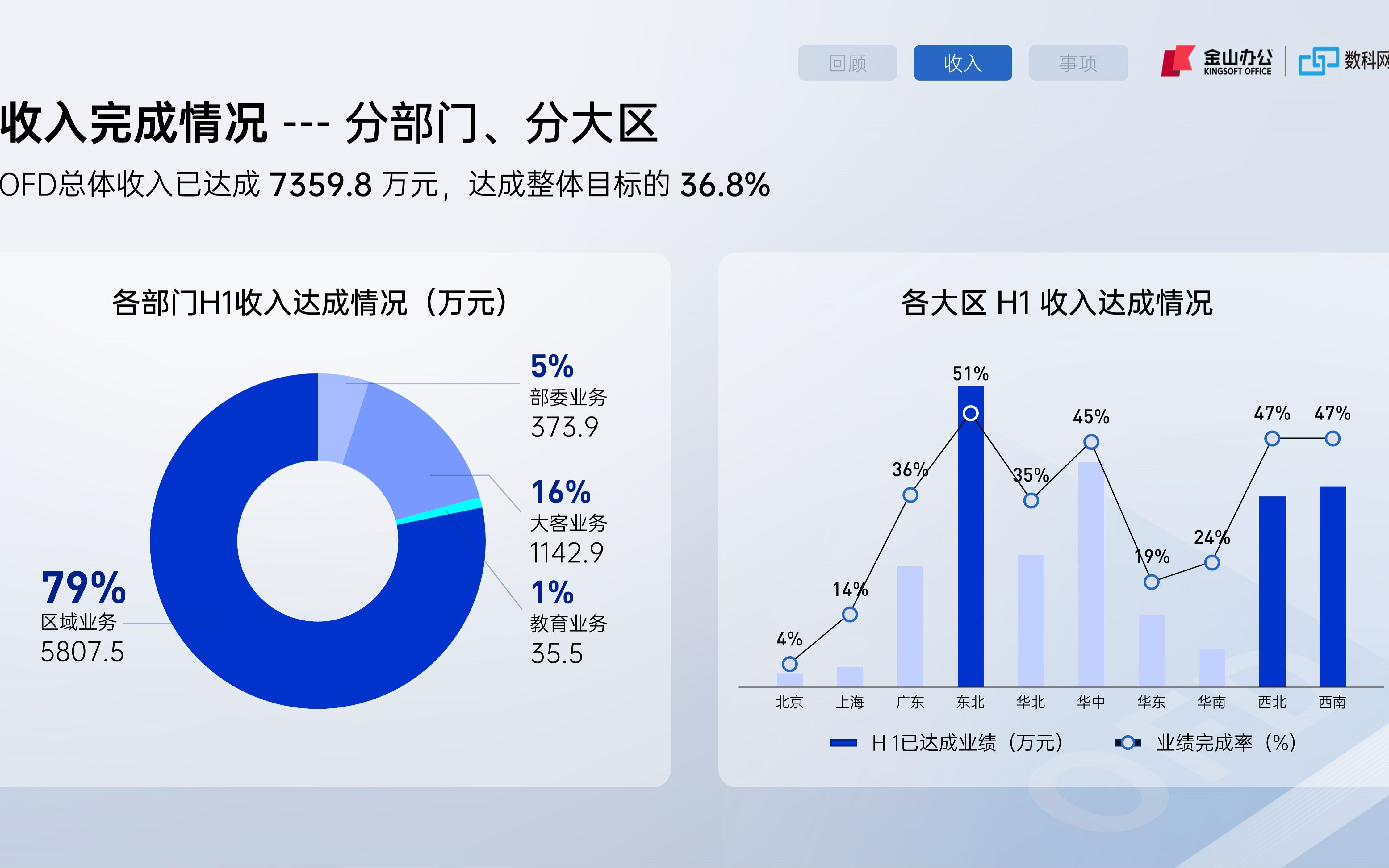 优化图表,明确关键信息 #PPT美化设计哔哩哔哩bilibili