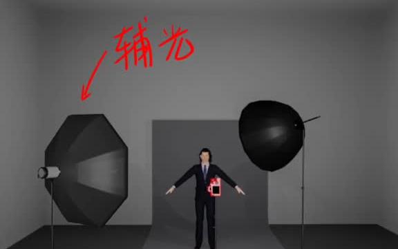 摄影用光的三大目的与实用方法!哔哩哔哩bilibili