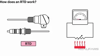 RTD Installation and Maintenance 101 A Beginner's Guide