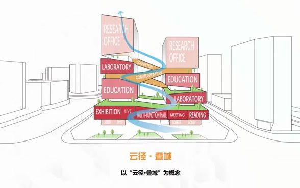 绵阳科技城新区规划概念方案 云上大学城 华艺设计哔哩哔哩bilibili