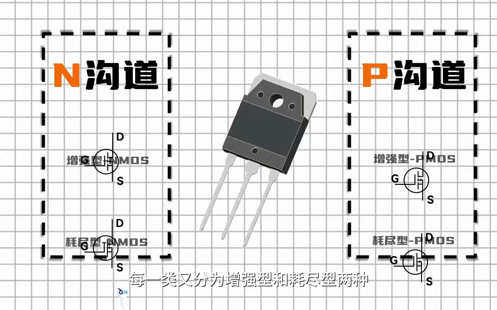 一分钟看懂MOS管的工作原理!哔哩哔哩bilibili