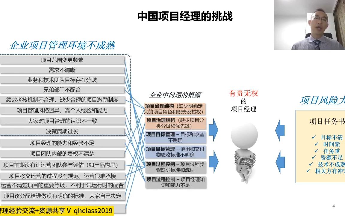 中国项目经理有哪些特色挑战?哔哩哔哩bilibili