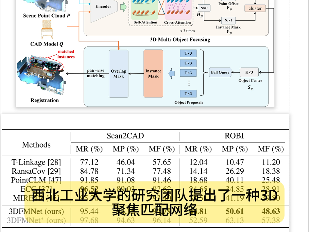 【11.13arXiv】西北工大提出3D聚焦多实例点云配准网络!2024年11月13日arXiv cs.CV发文量约87余篇,减论Agent通过算法为您推荐哔哩哔哩bilibili