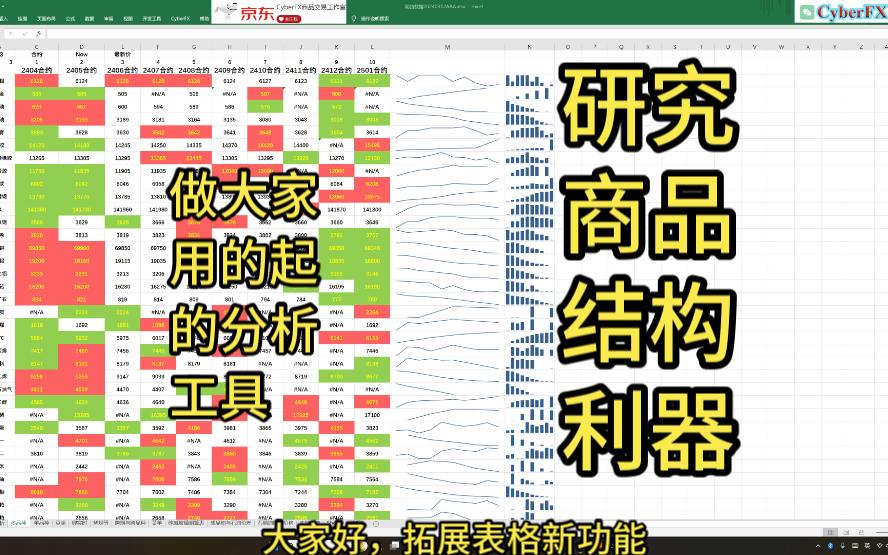 全新升级的商品分析工具2024哔哩哔哩bilibili