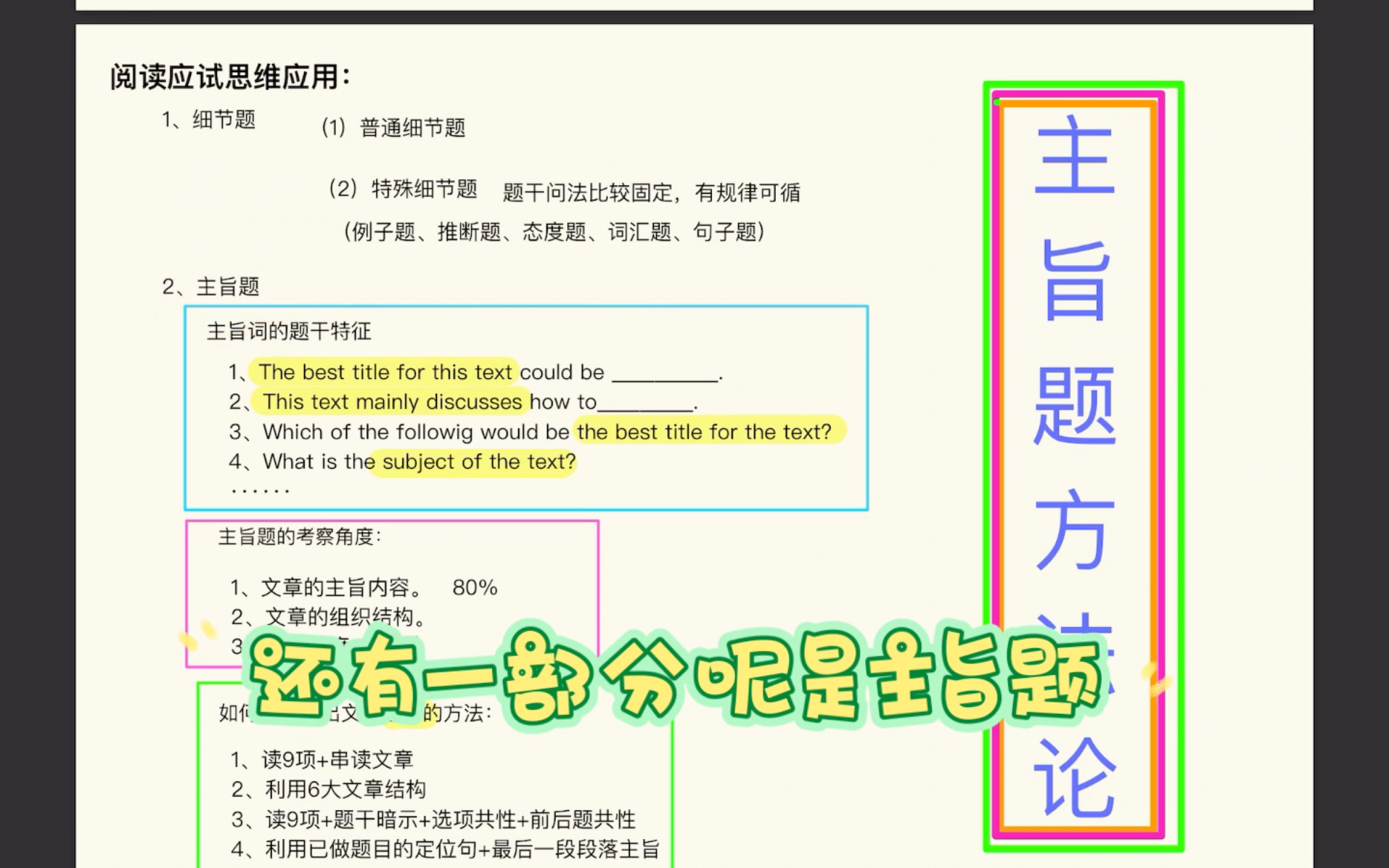 颉教弟子之 心心念念的颉斌斌主旨题方法论哔哩哔哩bilibili