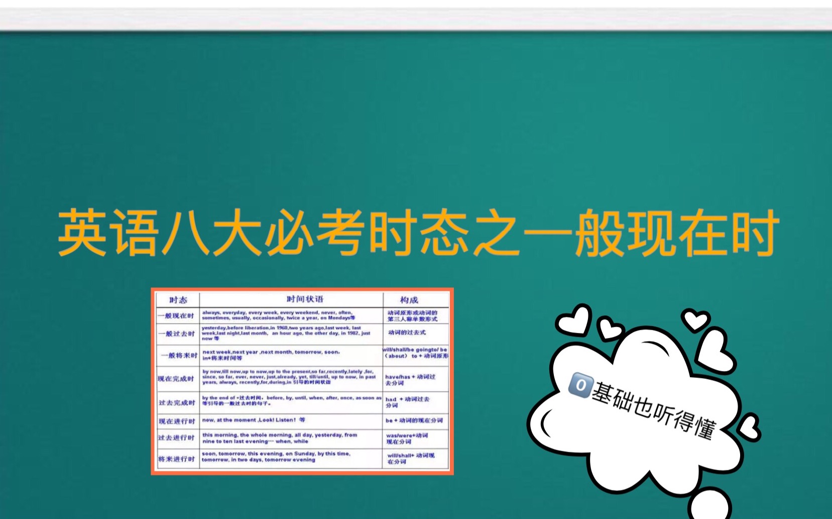 英语八大必会必考时态之一般现在时咬文嚼字学语法哔哩哔哩bilibili
