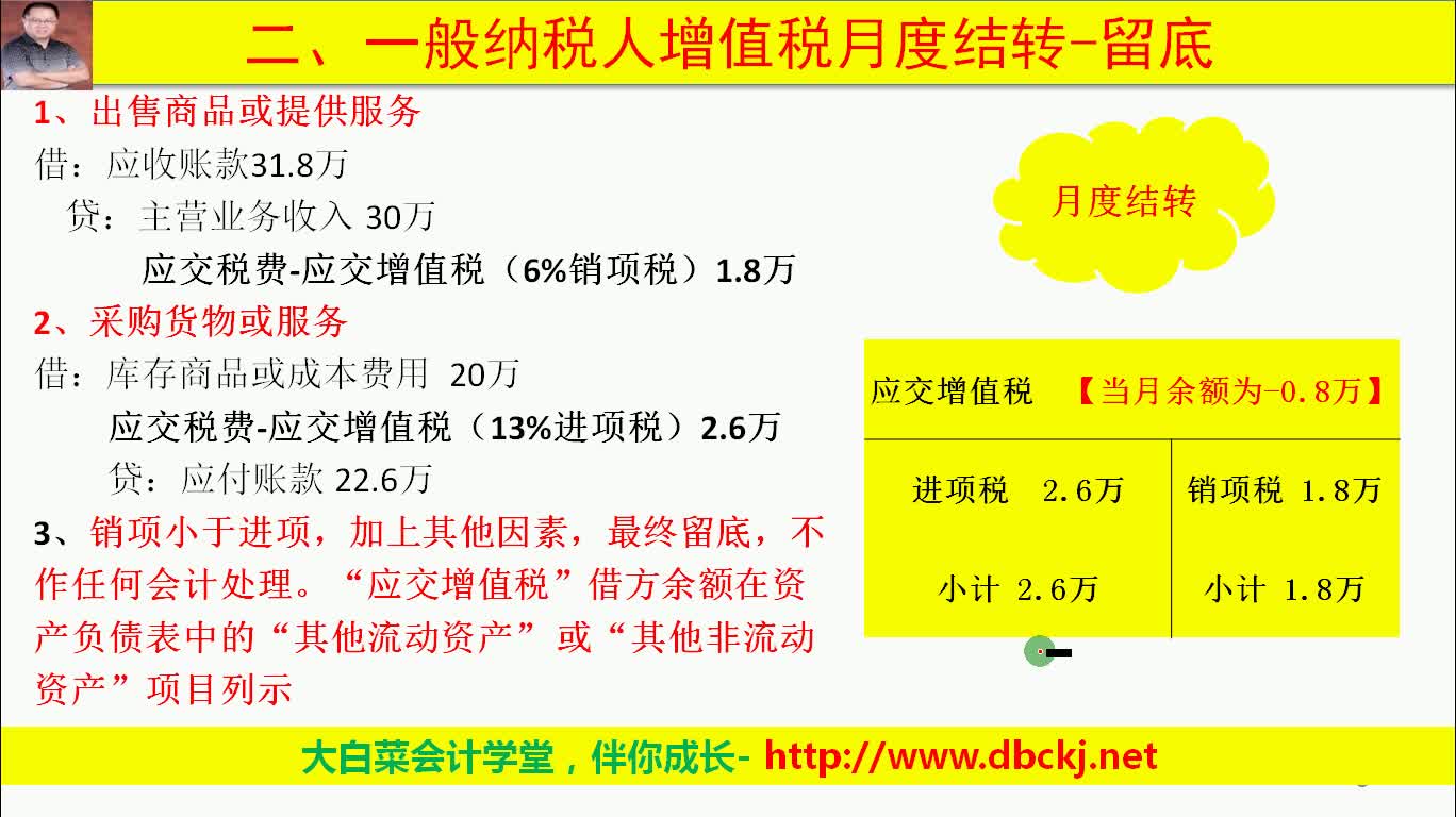 给你全面说说增值税月末结转的四种账务处理哔哩哔哩bilibili