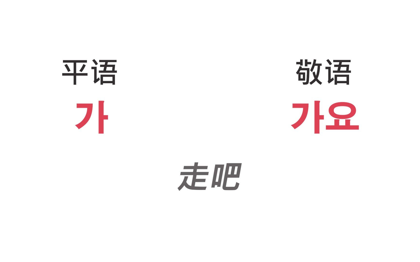 【韩语】惹火韩国人超简单,教你一句话惹火韩国人,一分钟让你搞定韩语的平敬语哔哩哔哩bilibili