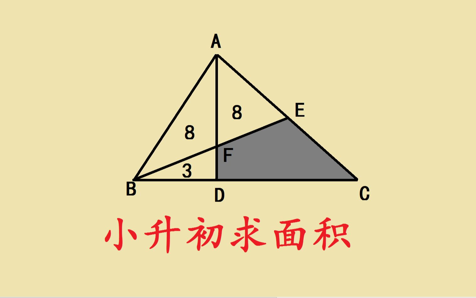 小升初求面积,掌握燕尾模型巧解难题哔哩哔哩bilibili