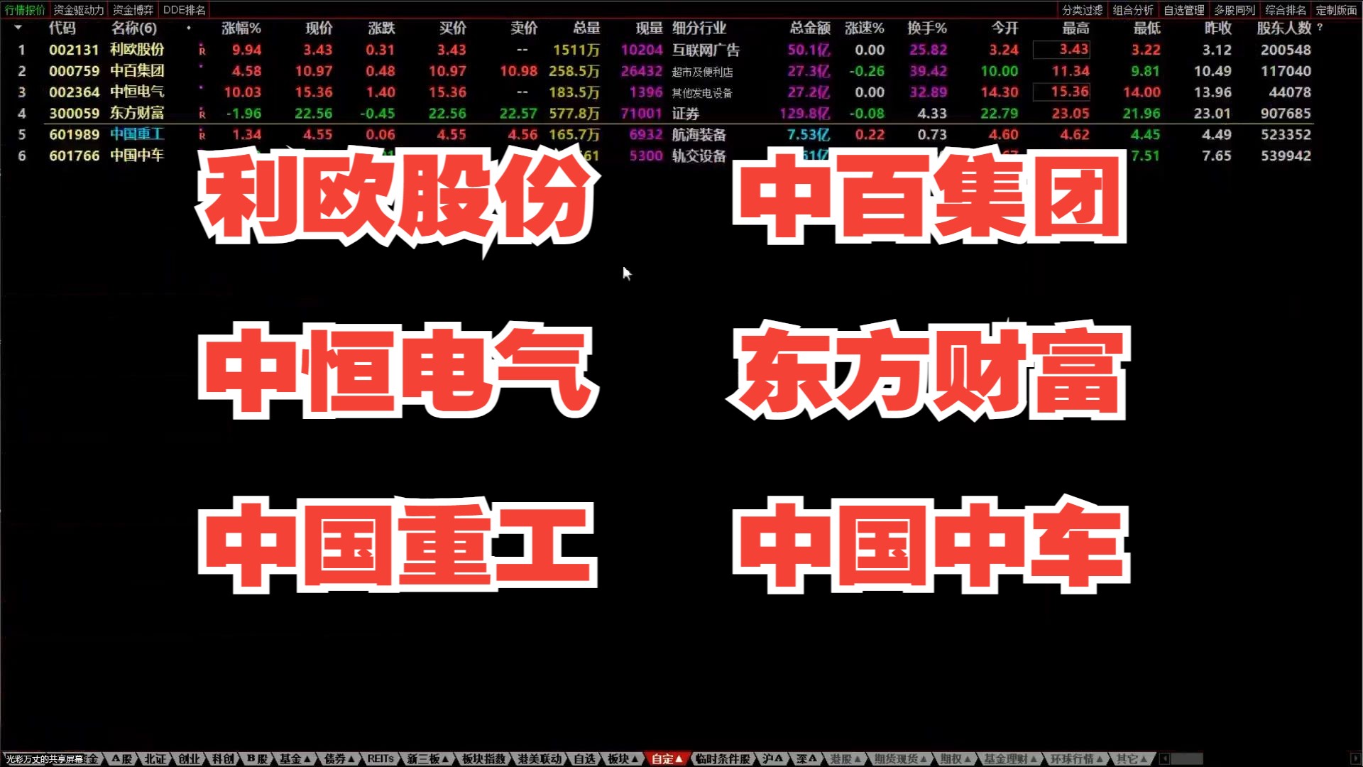 利欧股份、中百集团、中恒电气、东方财富、中国重工、中国中车哔哩哔哩bilibili