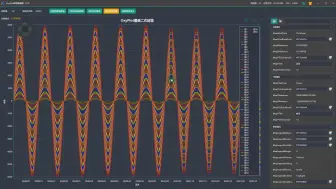 Download Video: Oxyplot二次封装百万数据不卡，图谱样式可以自由定义