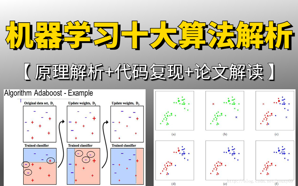 这也太全了!华东理工博士手把手教学十大机器学习算法:决策树、支持向量机、随机森林、回归算法等内容详解!赶紧收藏哔哩哔哩bilibili