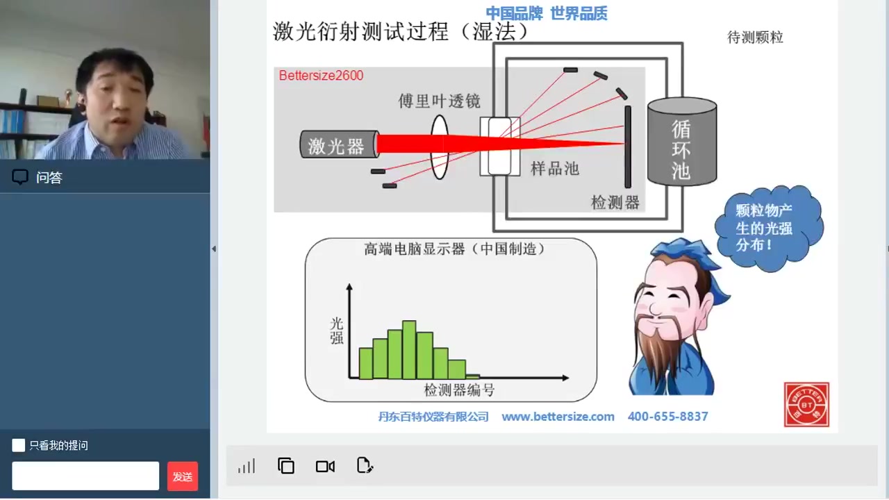 激光粒度仪的发展变迁历史及最新应用  粉体网公开课哔哩哔哩bilibili