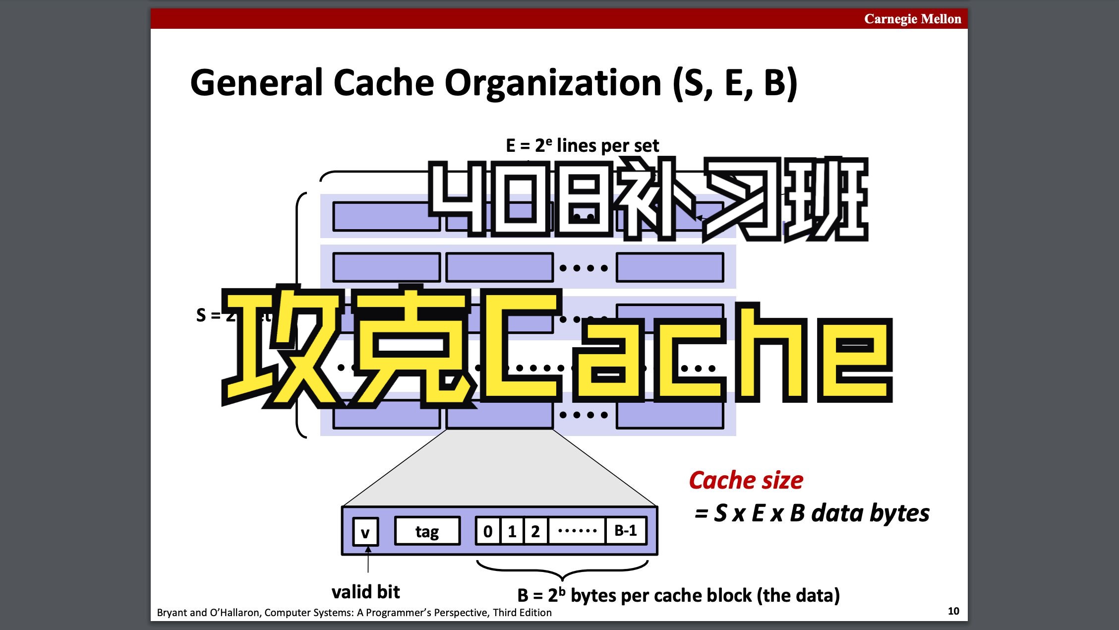 【408补习班第40期】攻克Cache学习Cache的有两种人,一类按CSAPP学,另一类没有;一类人考试拿到了分,另一类没有哔哩哔哩bilibili