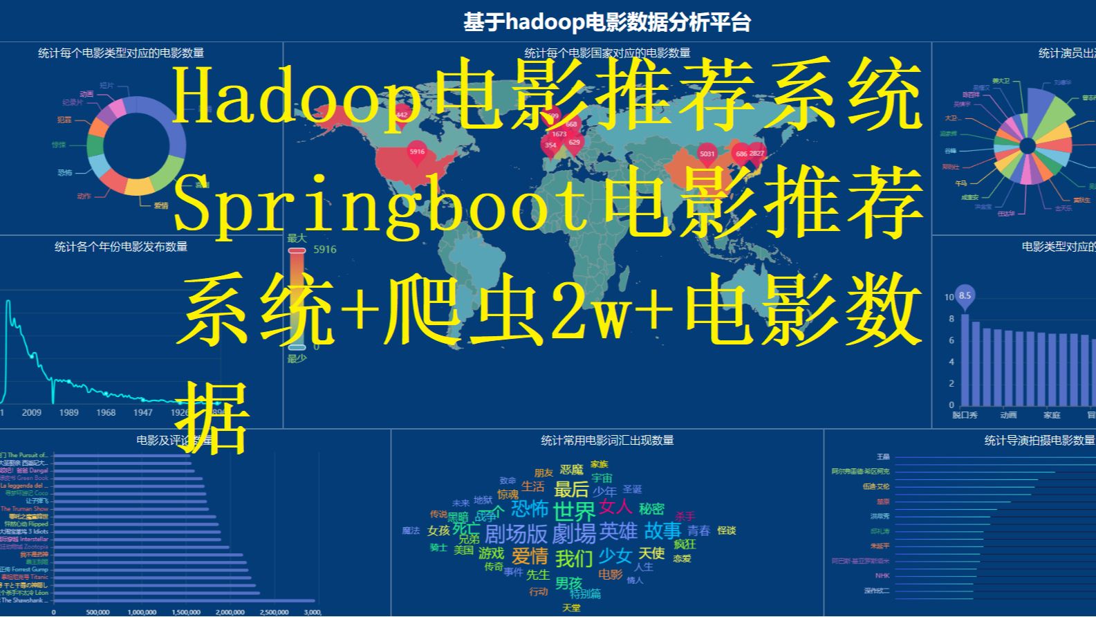 全套视频教程 全套开发文档 hadoop电影数据分析系统 Springboot协同过滤余弦函数推荐系统 爬虫2万+数据 大屏数据展示哔哩哔哩bilibili