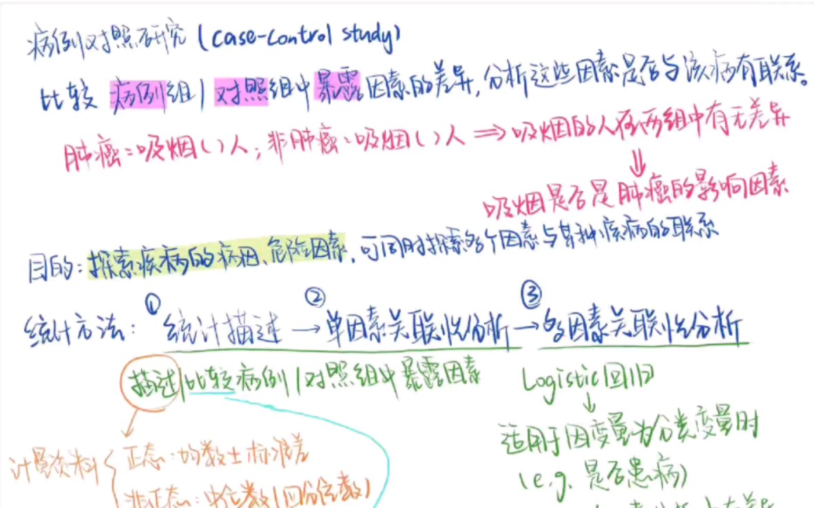 【病例对照研究:影响因素分析】统计学方法精讲+文献精读哔哩哔哩bilibili