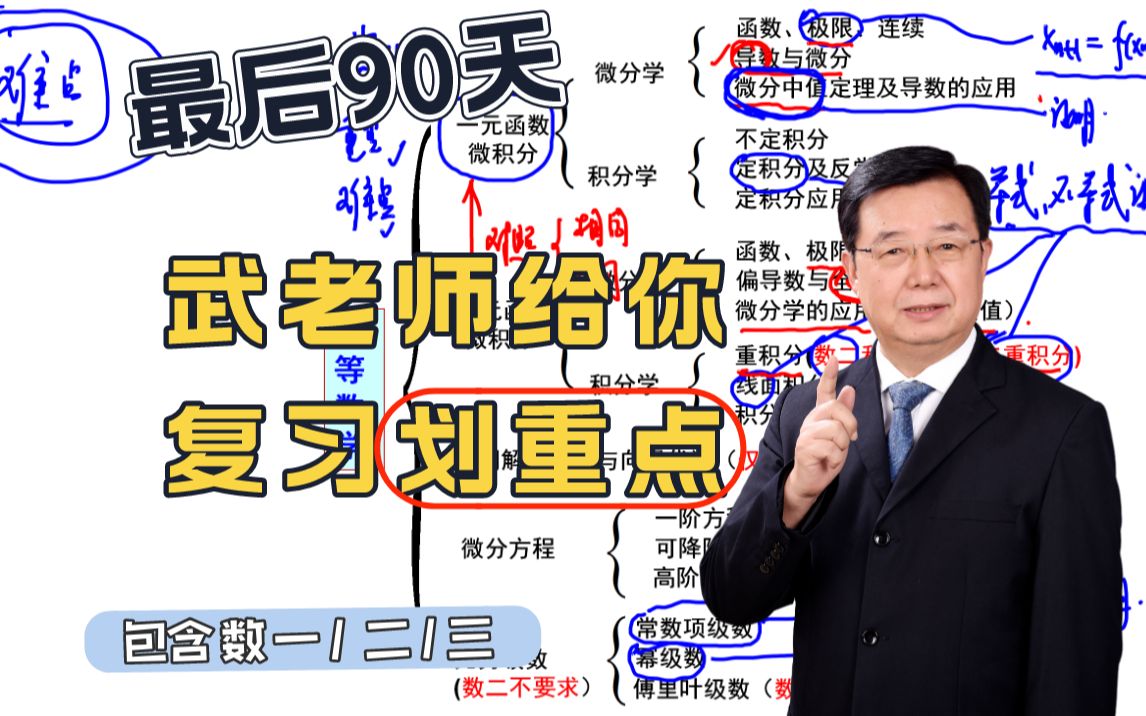 [图]24考研人看这里‼️ 最后90天，武老师给你划重难点！