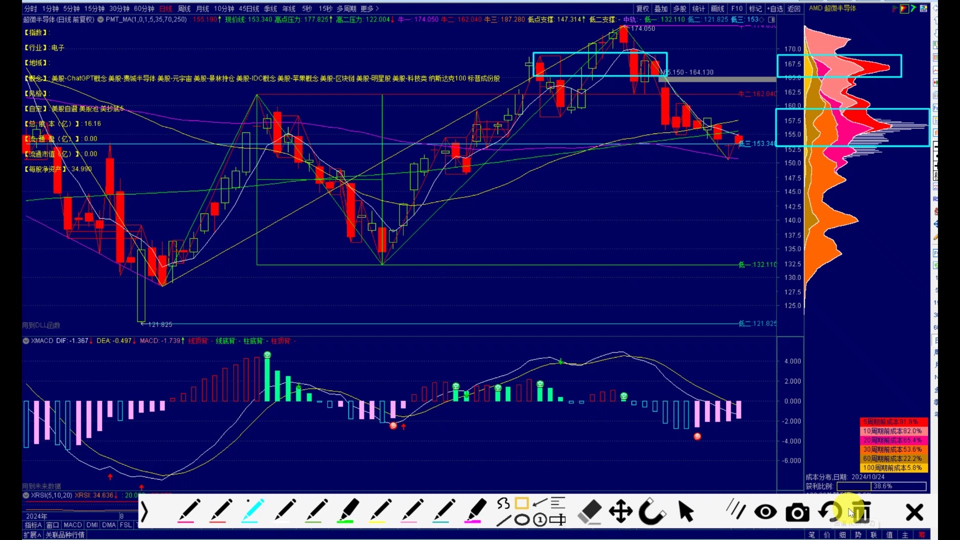 AMD.US ( 超微 Advanced Micro Devices, Inc. ) 「超微股价是否已见底?市场静待反弹,这波低点是机会吗?」哔哩哔哩bilibili