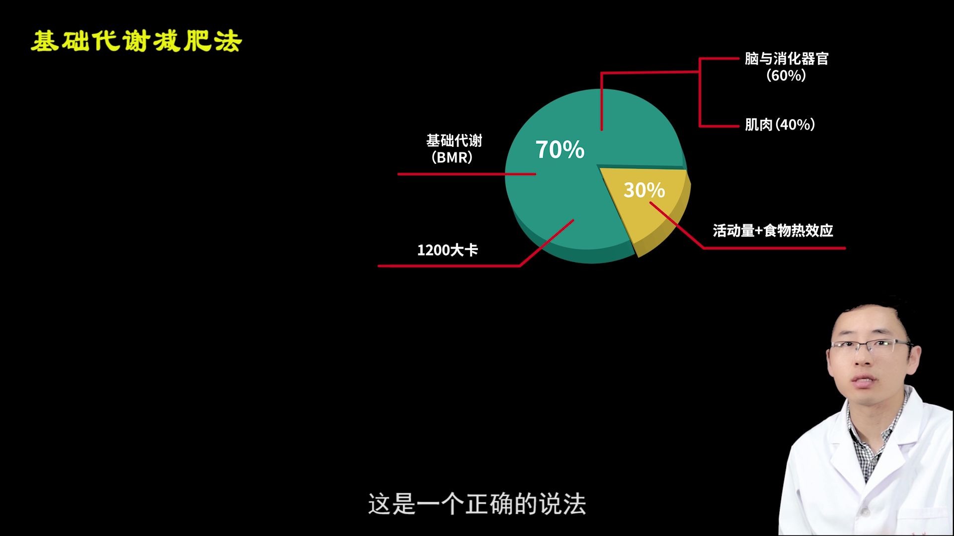 [图]减肥必备！基础代谢减肥法和食谱的解读，以及运用指导