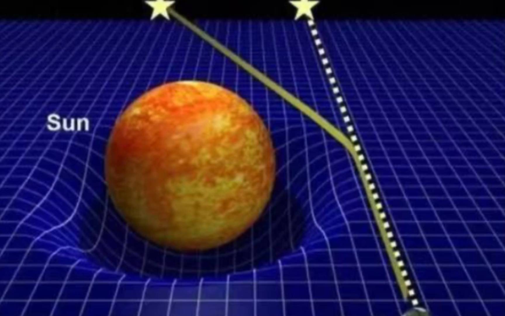 四维时空中弯曲的不是空间而是时间维度!