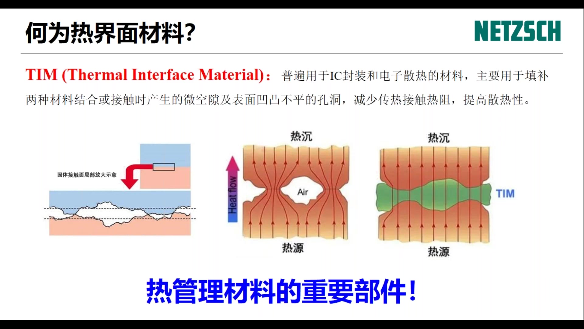 【NETZSCH耐驰】热界面与热界面材料的导热评价哔哩哔哩bilibili