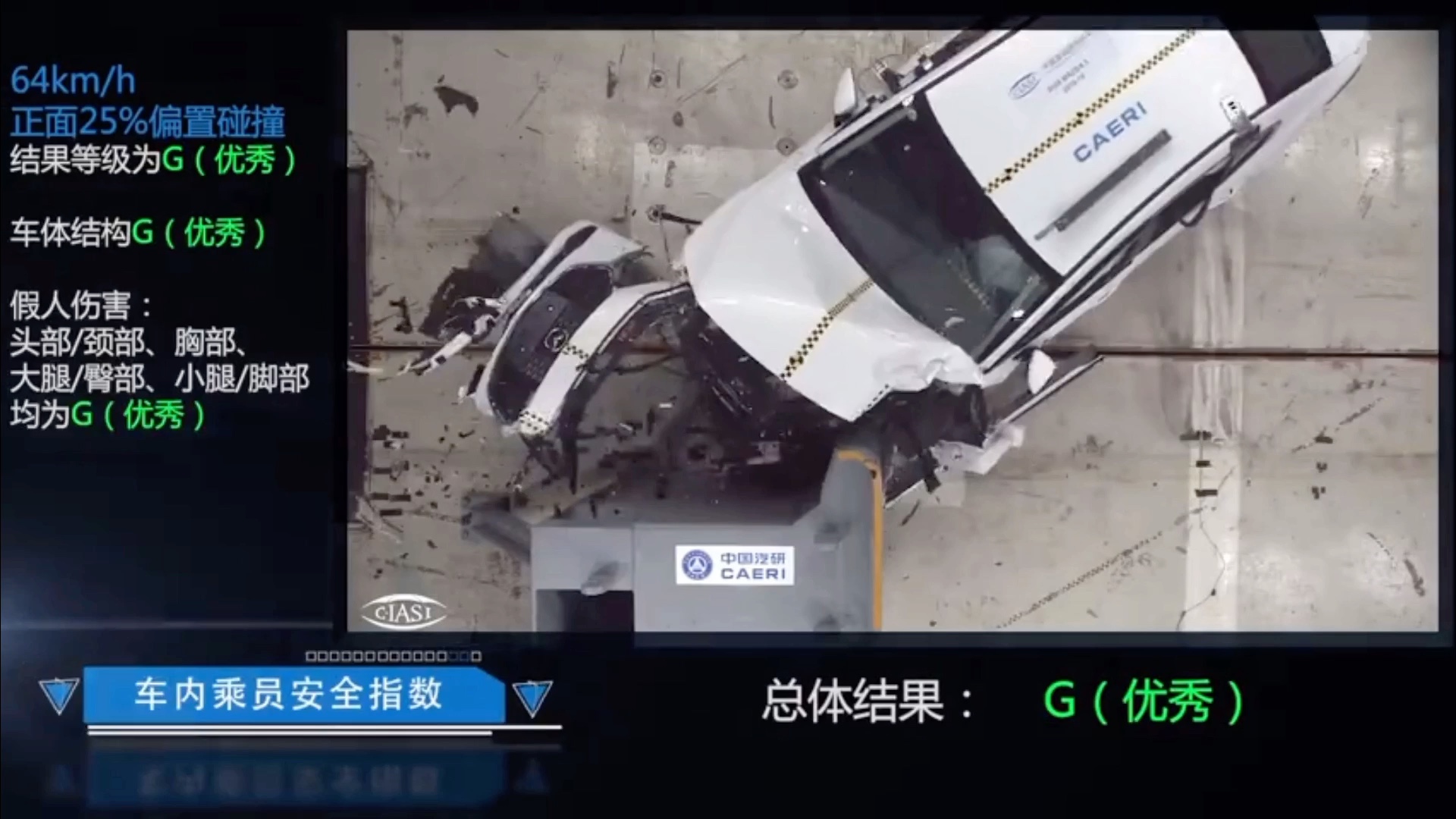 中保研公布2020款昂克赛拉碰撞测试成绩符合你的预期了吗一起来看看
