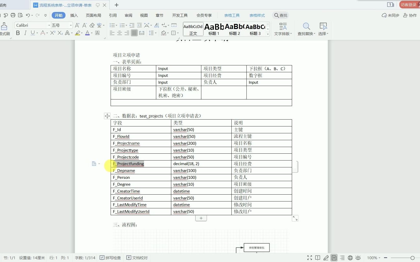 JNPF软件开发平台流程设计项目立项申请(单表)哔哩哔哩bilibili