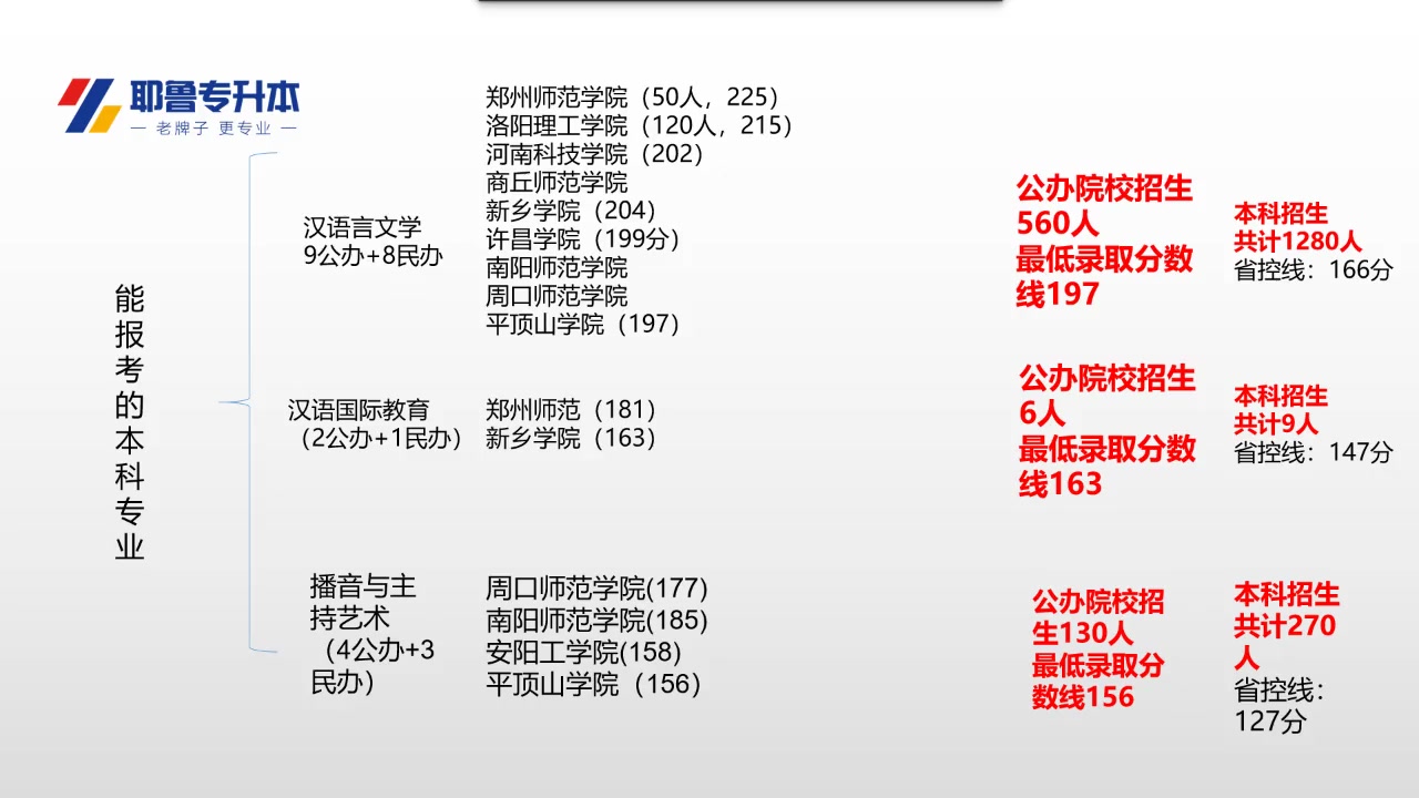 程箕高新闻采编与制作,网络新闻与传播专业分析哔哩哔哩bilibili