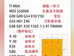 G81点孔程序