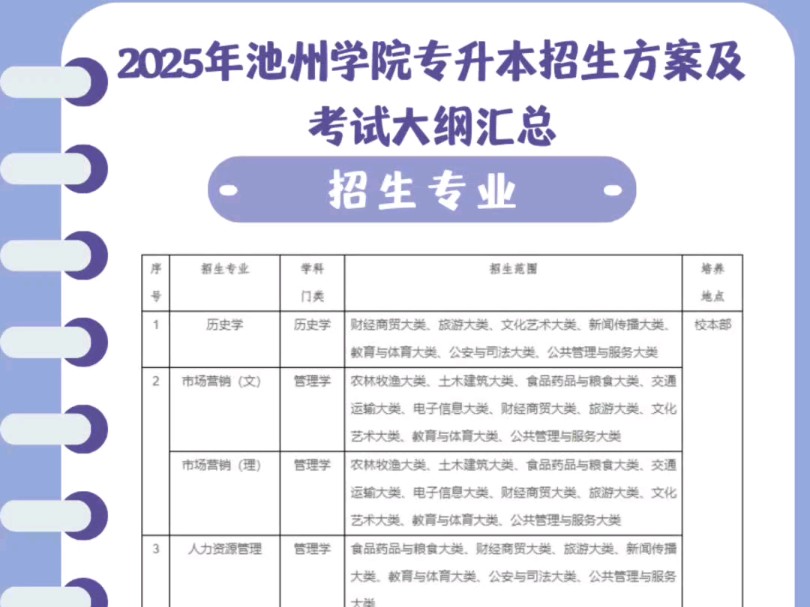 2025年安徽池州学院统招专升本招生方案及考试大纲汇总(含招生专业、考试科目)哔哩哔哩bilibili